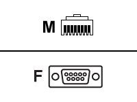 Cisco CAB-CONSOLE-RJ45= 1,8m serielles